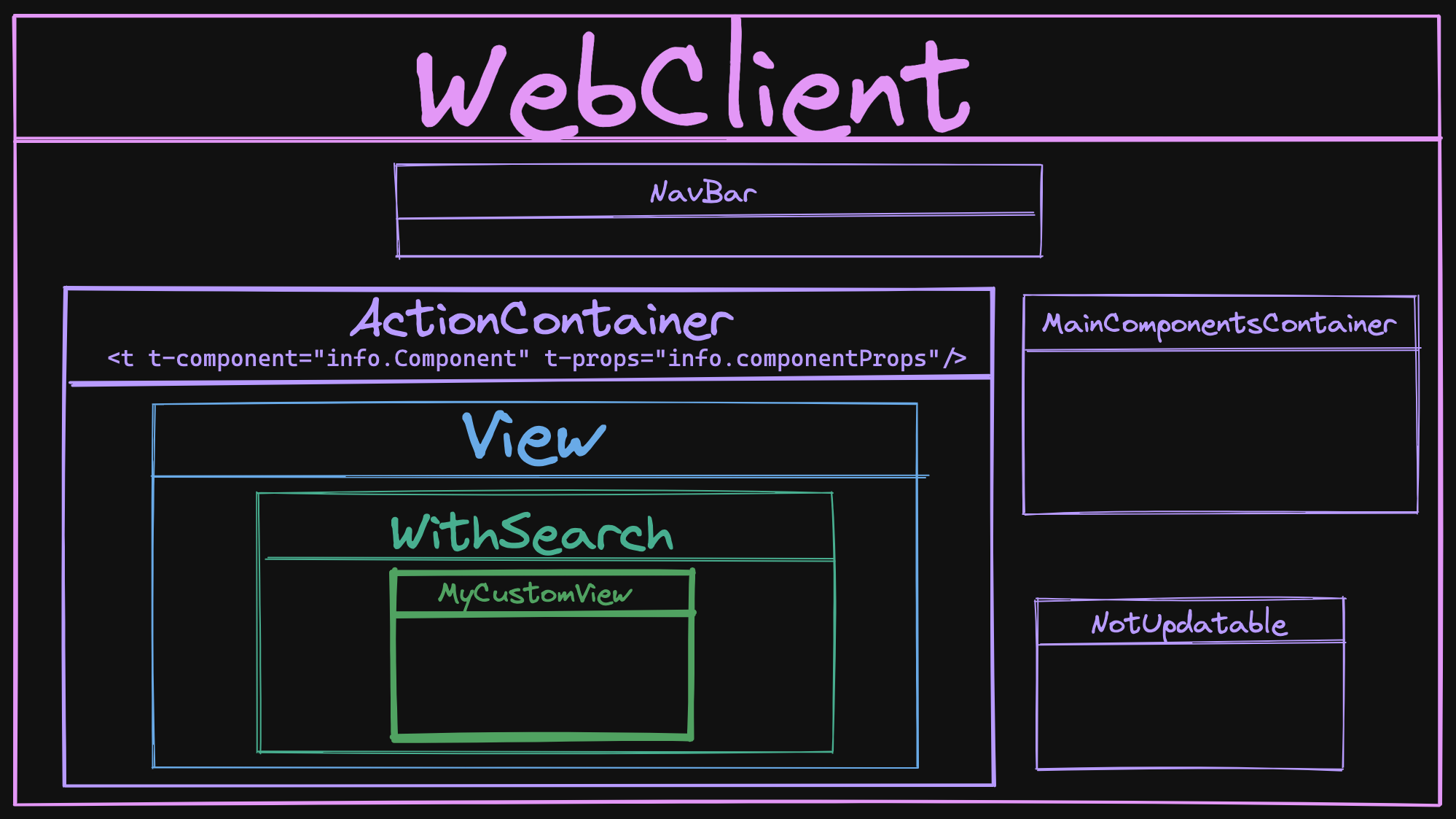 Odoo 15 WebClient Architecture