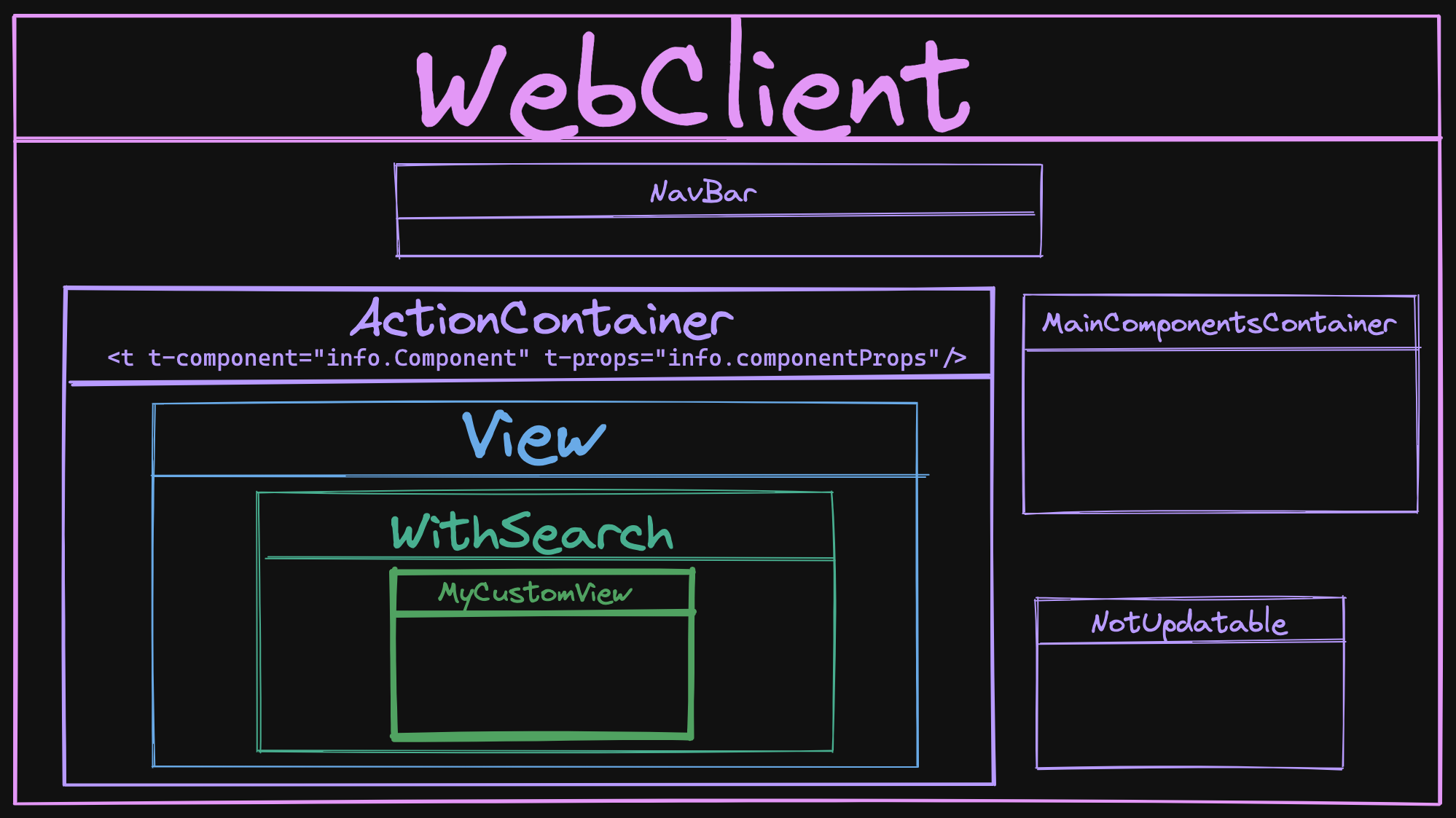 Odoo 15 JavaScript Reference: OWL Views, WebClient, Services, and hooks.